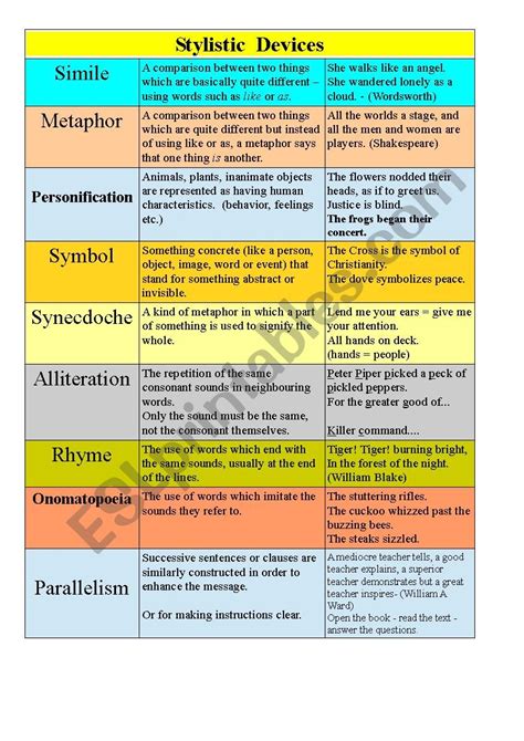 examples of stylistic features in english