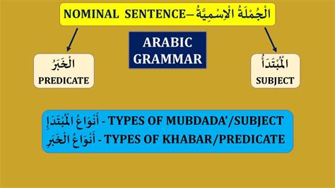 examples of subject and predicate in arabic