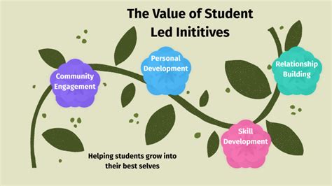 examples of successful student led initiatives