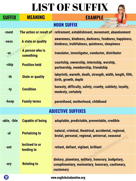 examples of suffix in english