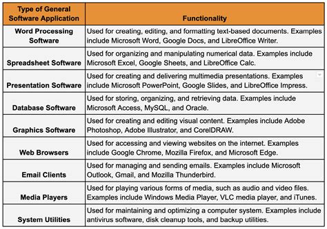examples of system software and application software pdf