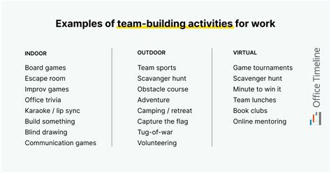 examples of team building exercises
