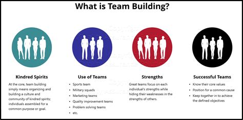 examples of team building techniques