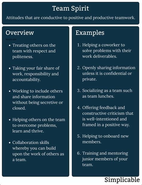 examples of team spirit in the workplace