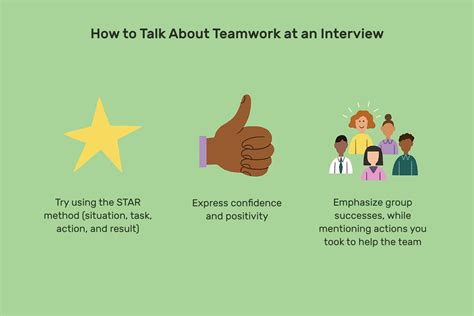 examples of teamwork job interview