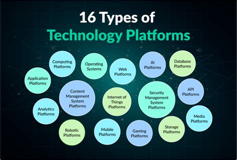 examples of tech software