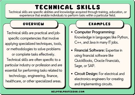 examples of technical knowledge in the workplace