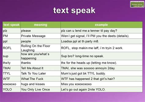 examples of textspeak