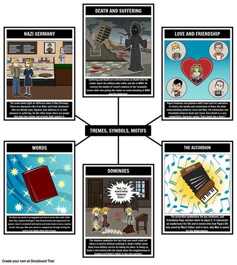 examples of theme in the book thief