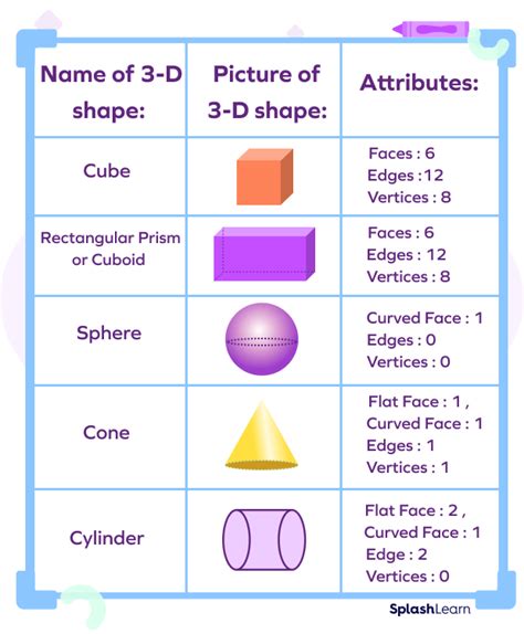 examples of three dimensional