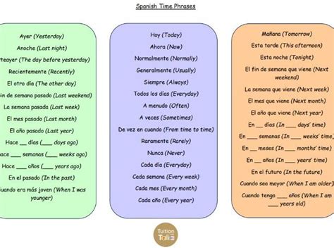 examples of time phrases in spanish