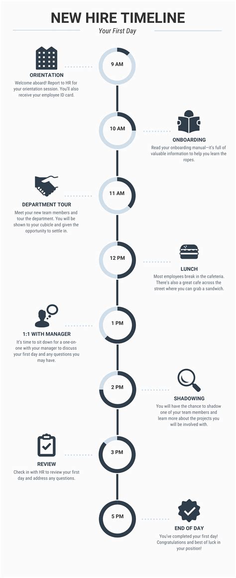 examples of timeline templates