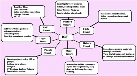 examples of tools in ict