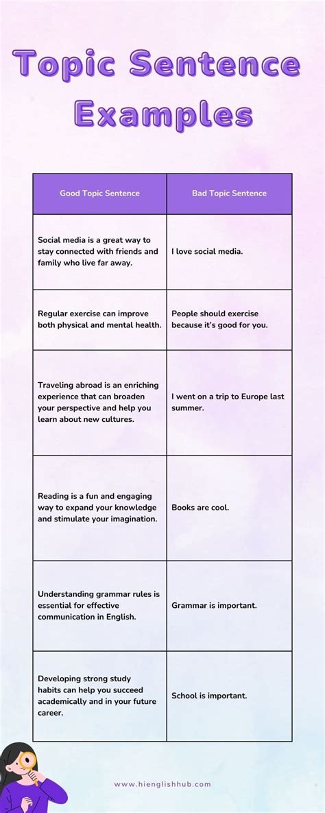 examples of topic sentences in paragraphs