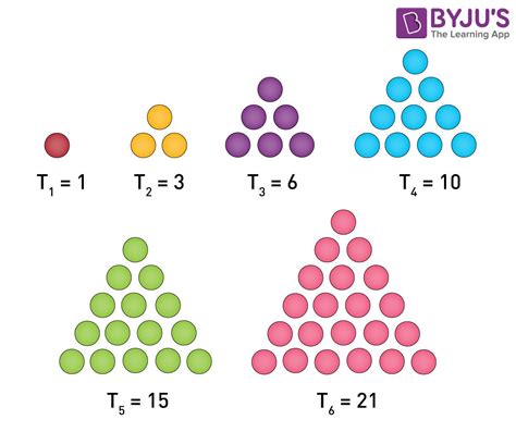 examples of triangular numbers in maths
