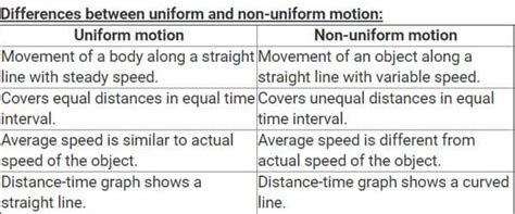 examples of uniform and nonuniform motion class 9