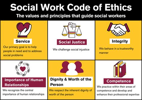 examples of values and ethics in social work