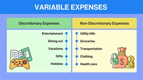 examples of variable expenses for students