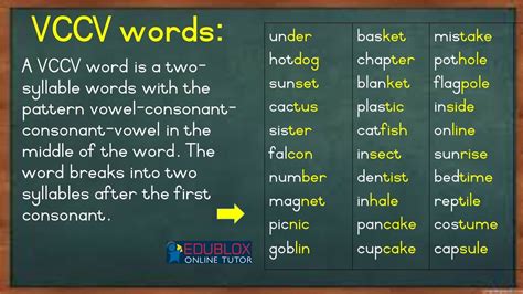 examples of vc ccv words