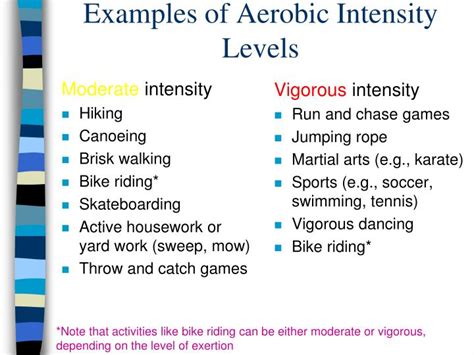 examples of vigorous intensity aerobic exercise
