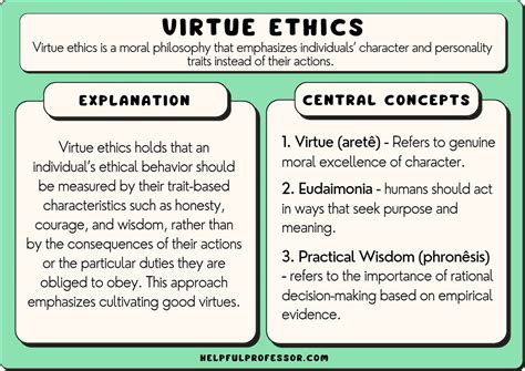 examples of virtue ethics in business