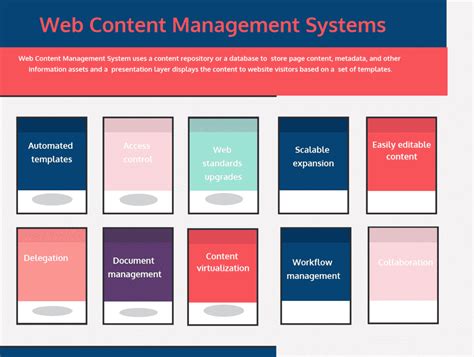 examples of web content management systems