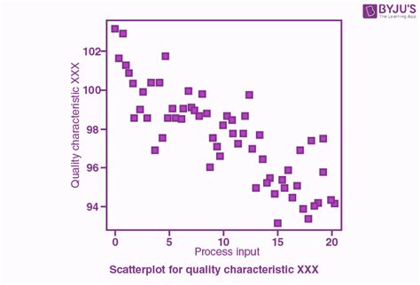 examples of when to use a scatter plot