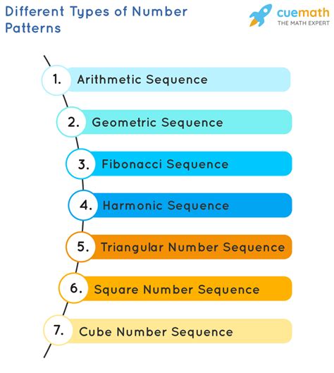 examples of word patterns in mathematics