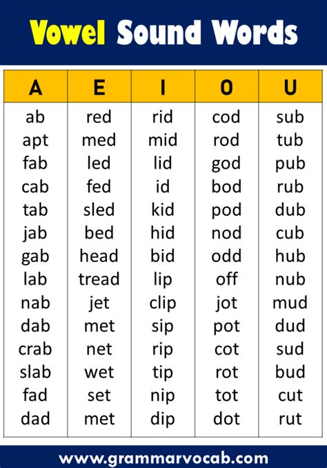 examples of words with short vowel u