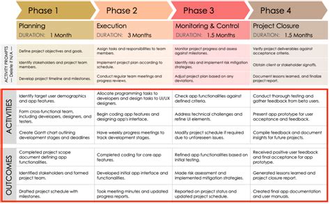 examples of work plan objectives