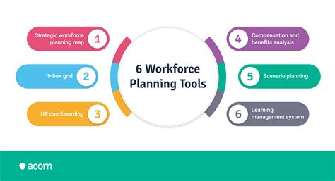 examples of workforce planning tools