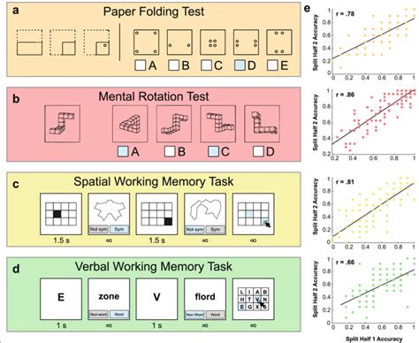 examples of working memory tests
