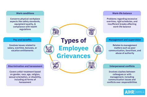 examples of workplace grievances