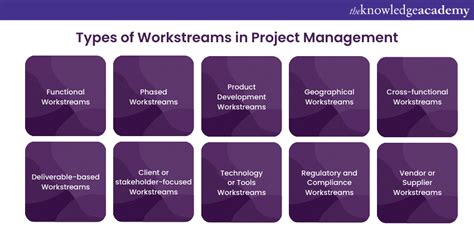 examples of workstreams