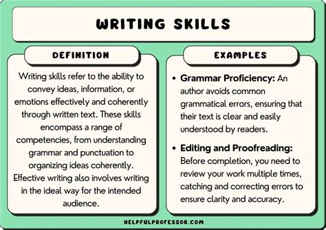 examples of writing skills