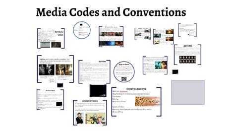 examples of written codes in film