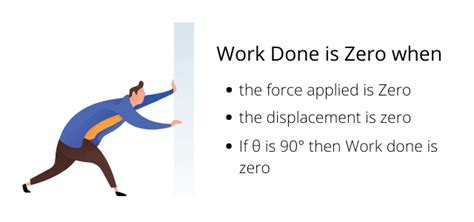 examples of zero work done
