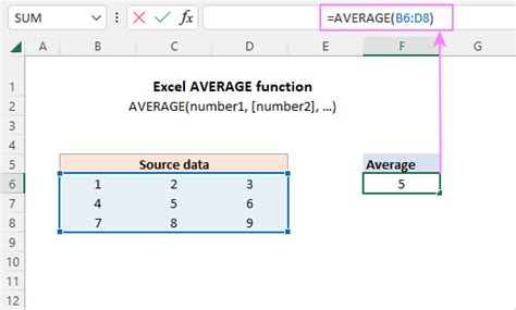 excel average if formula example