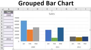 excel bar chart group categories