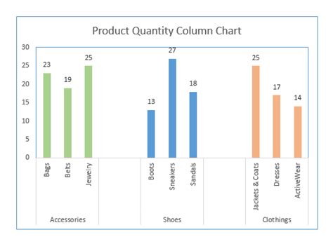 excel bar chart two categories