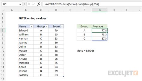 excel calculate average by group