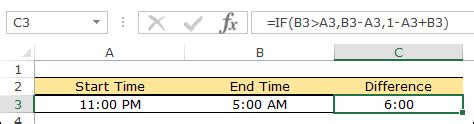 excel calculate time difference negative