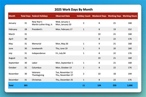 excel calendar working hours