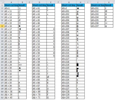 excel char codes list