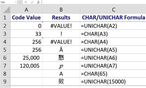 excel char function codes list