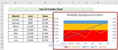 excel chart background color based on value