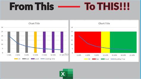 excel chart background color based on x value