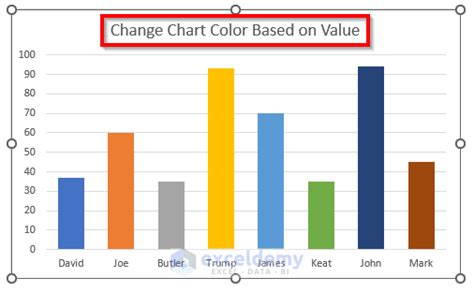 excel chart color depending on value