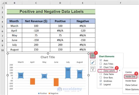 excel chart conditional formatting data point