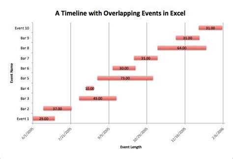 excel chart events over time